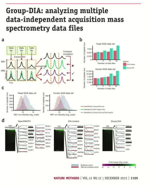 Nature Methods 2015
